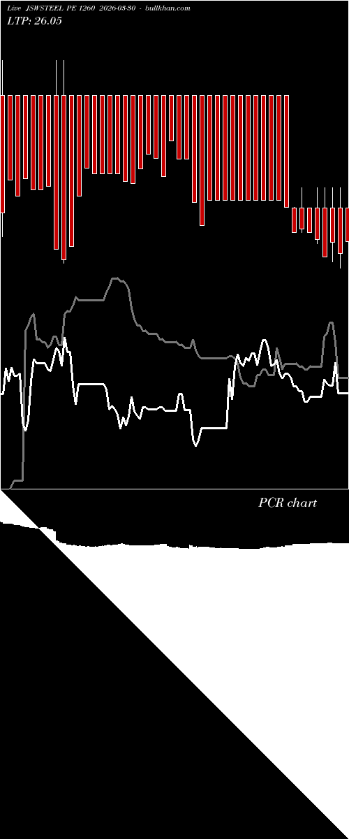  option chart JSWSTEEL PE 1260 2026-03-30 