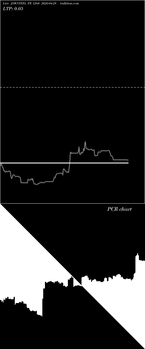 option chart JSWSTEEL PE 1260 2026-04-28 
