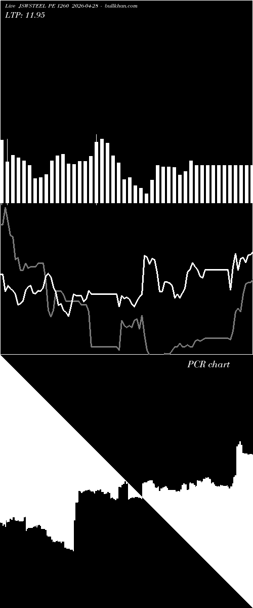  option chart JSWSTEEL PE 1260 2026-04-28 
