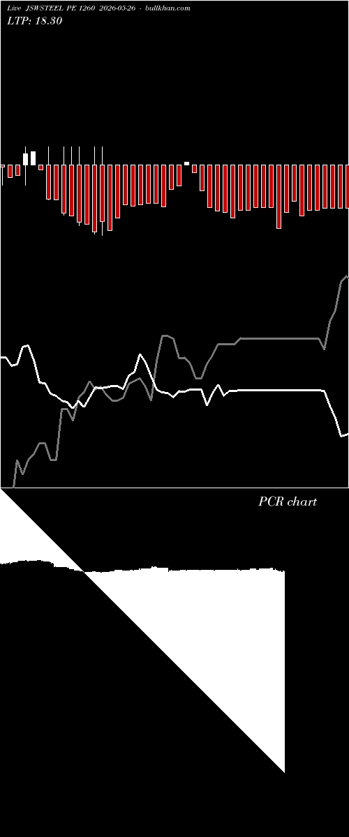  option chart JSWSTEEL PE 1260 2026-05-26 