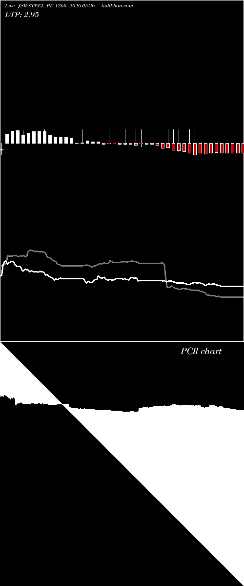  option chart JSWSTEEL PE 1260 2026-05-26 
