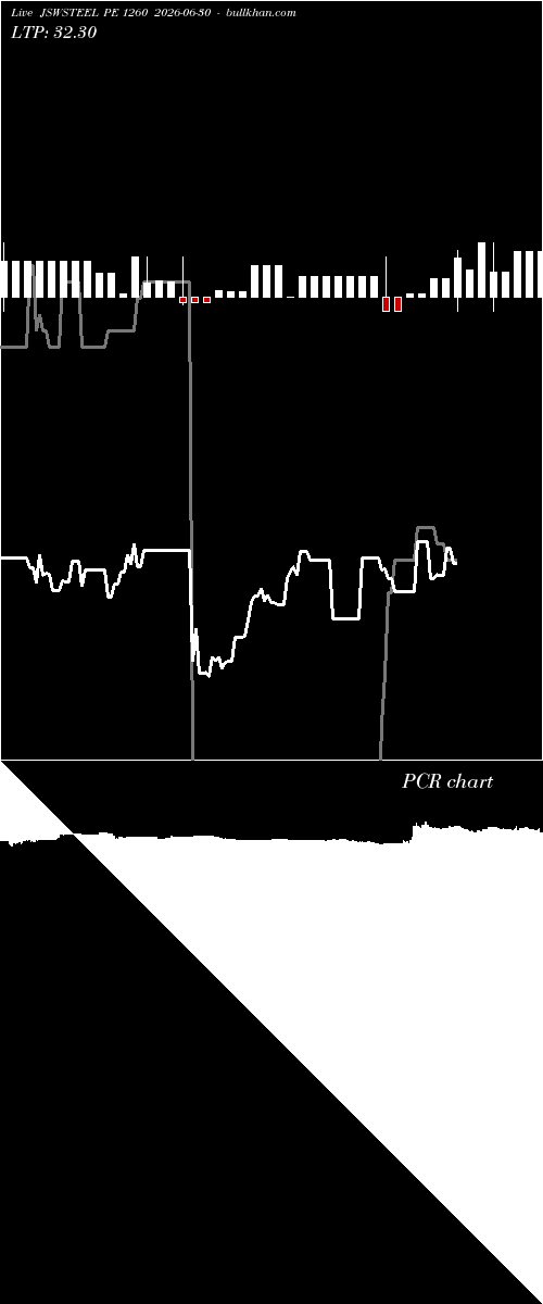  option chart JSWSTEEL PE 1260 2026-06-30 