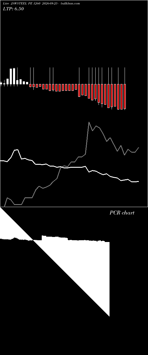  option chart JSWSTEEL PE 1260 2026-08-25 