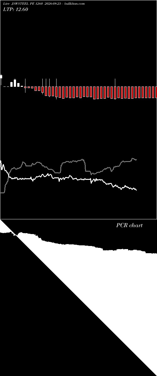  option chart JSWSTEEL PE 1260 2026-08-25 