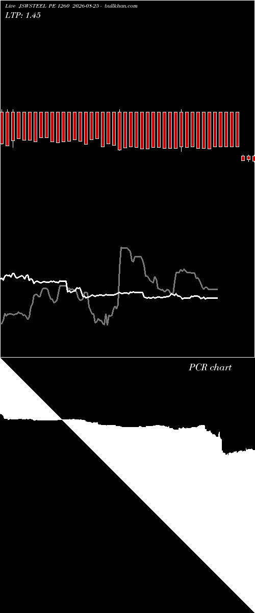  option chart JSWSTEEL PE 1260 2026-08-25 