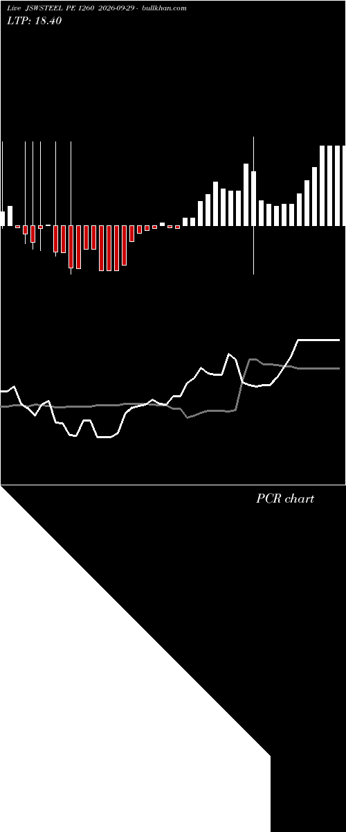  option chart JSWSTEEL PE 1260 2026-09-29 