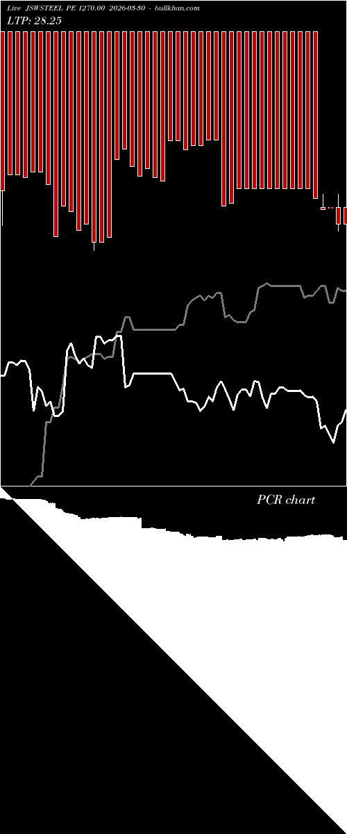  option chart JSWSTEEL PE 1270.00 2026-03-30 