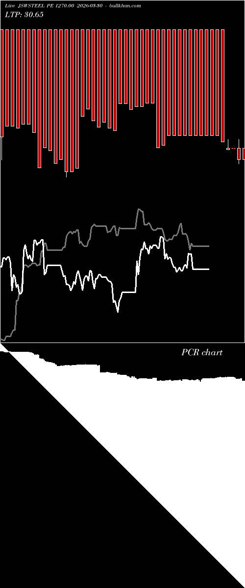  option chart JSWSTEEL PE 1270.00 2026-03-30 