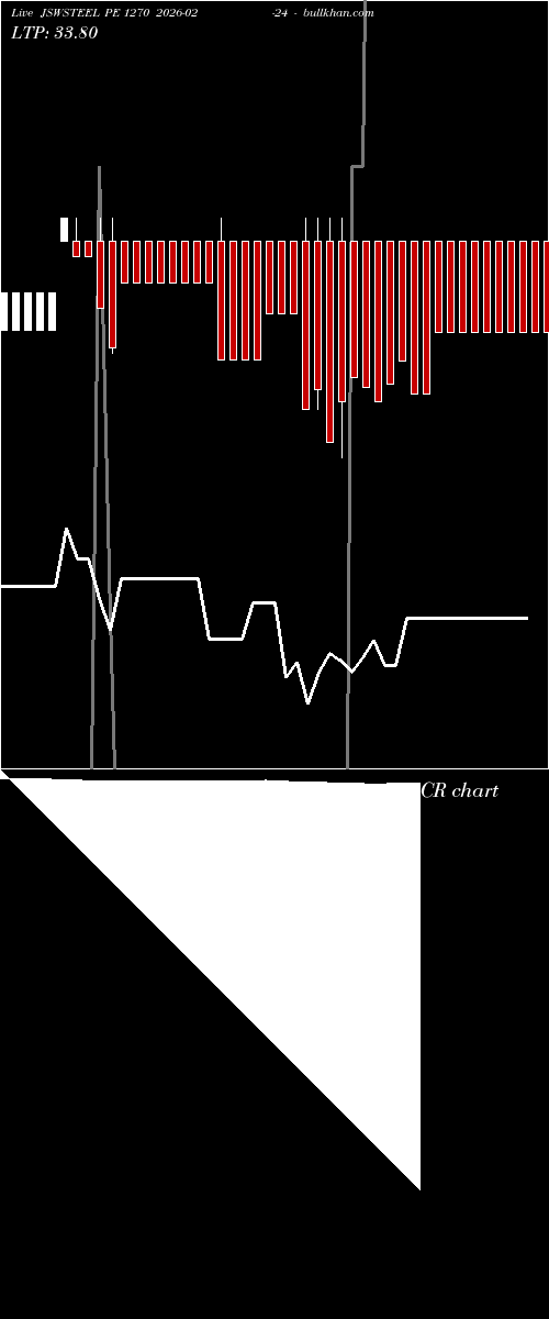  option chart JSWSTEEL PE 1270 2026-02-24 