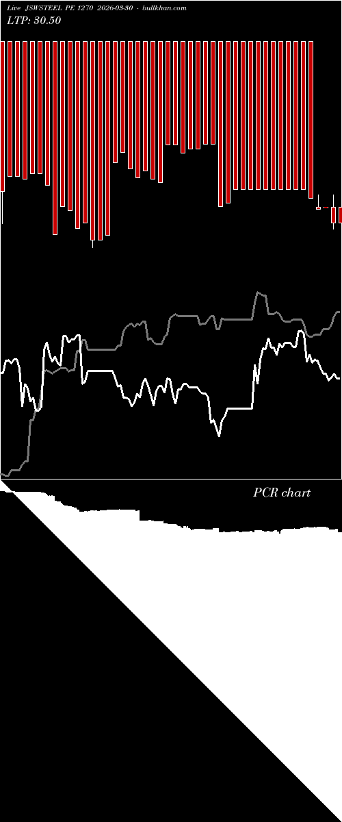  option chart JSWSTEEL PE 1270 2026-03-30 