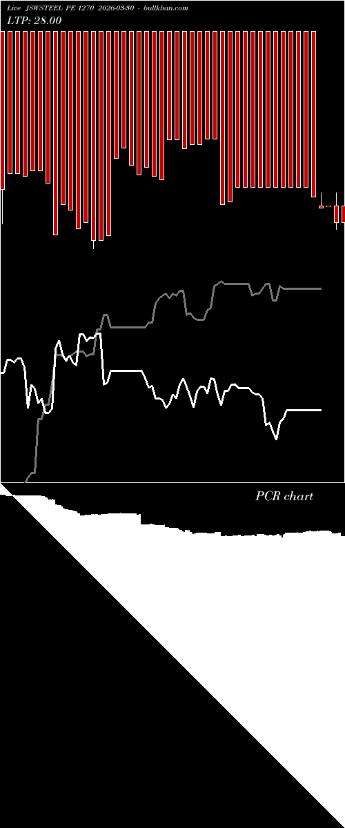  option chart JSWSTEEL PE 1270 2026-03-30 