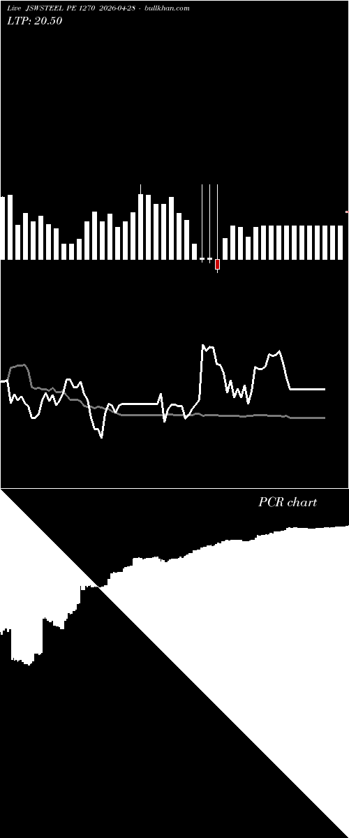  option chart JSWSTEEL PE 1270 2026-04-28 