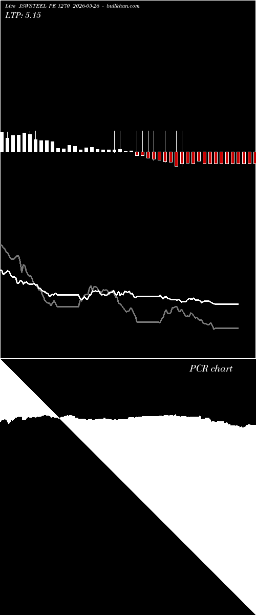 option chart JSWSTEEL PE 1270 2026-05-26 