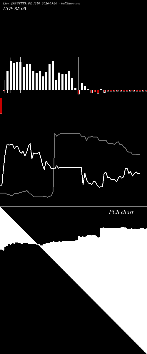  option chart JSWSTEEL PE 1270 2026-05-26 