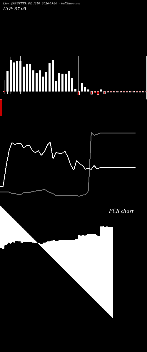  option chart JSWSTEEL PE 1270 2026-05-26 