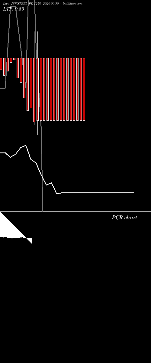  option chart JSWSTEEL PE 1270 2026-06-30 