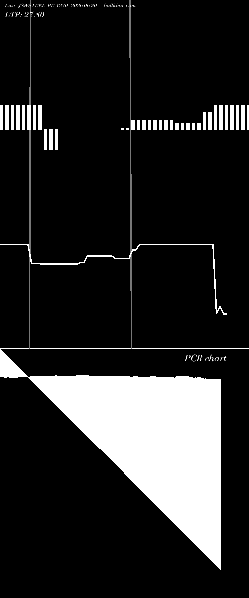  option chart JSWSTEEL PE 1270 2026-06-30 