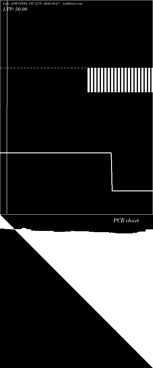  option chart JSWSTEEL PE 1270 2026-10-27 
