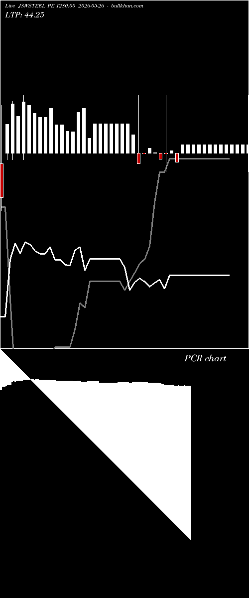  option chart JSWSTEEL PE 1280.00 2026-05-26 