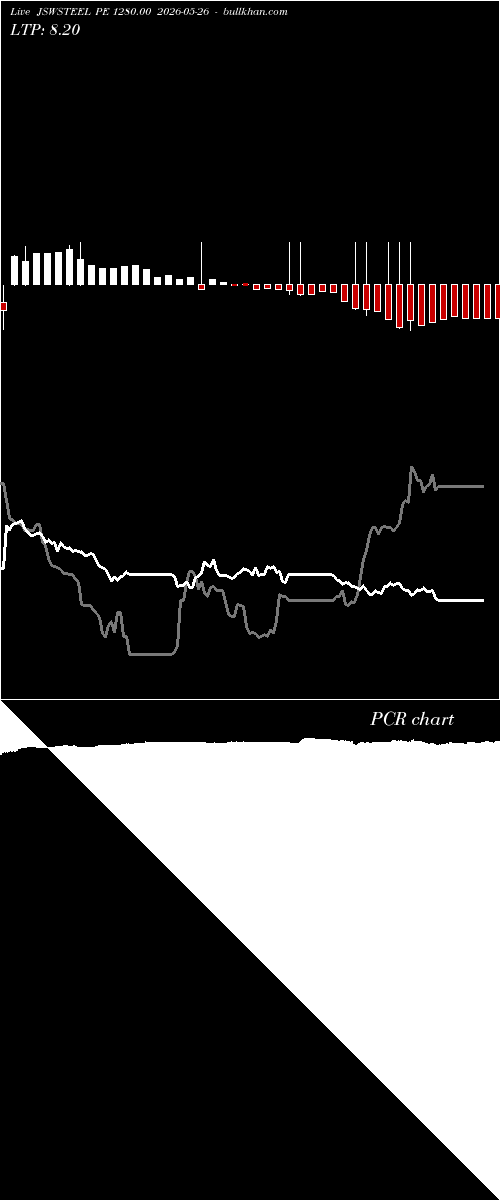  option chart JSWSTEEL PE 1280.00 2026-05-26 