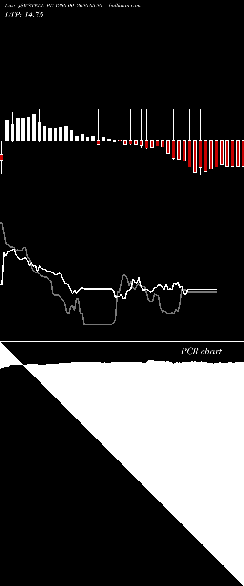  option chart JSWSTEEL PE 1280.00 2026-05-26 