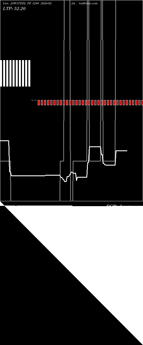  option chart JSWSTEEL PE 1280 2026-02-24 