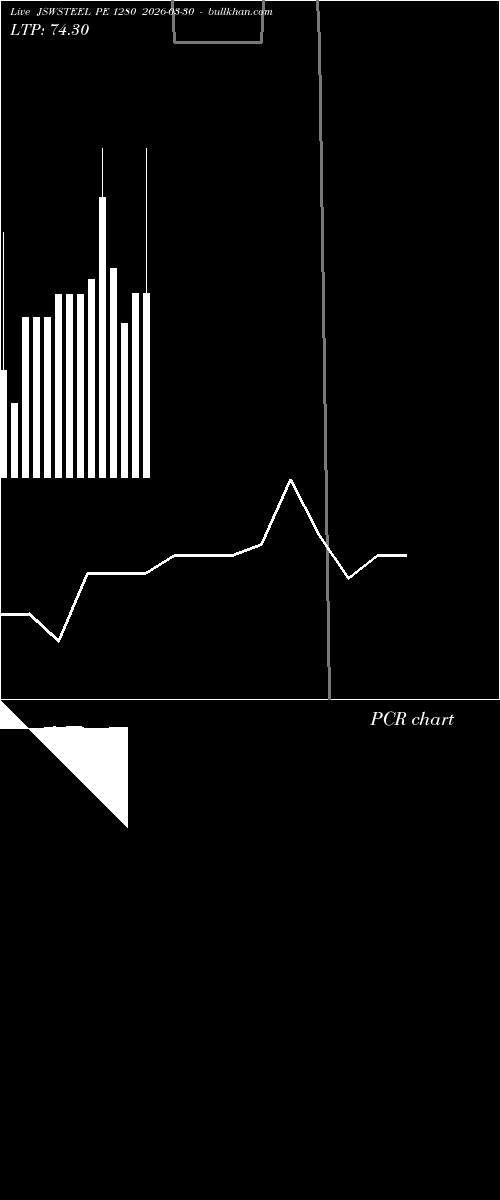  option chart JSWSTEEL PE 1280 2026-03-30 
