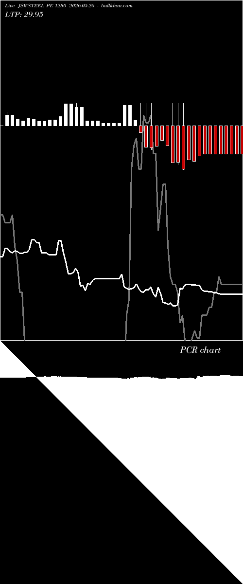  option chart JSWSTEEL PE 1280 2026-05-26 