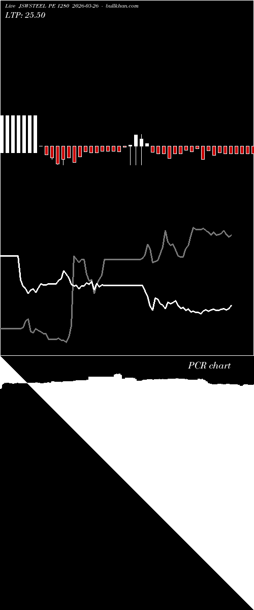  option chart JSWSTEEL PE 1280 2026-05-26 