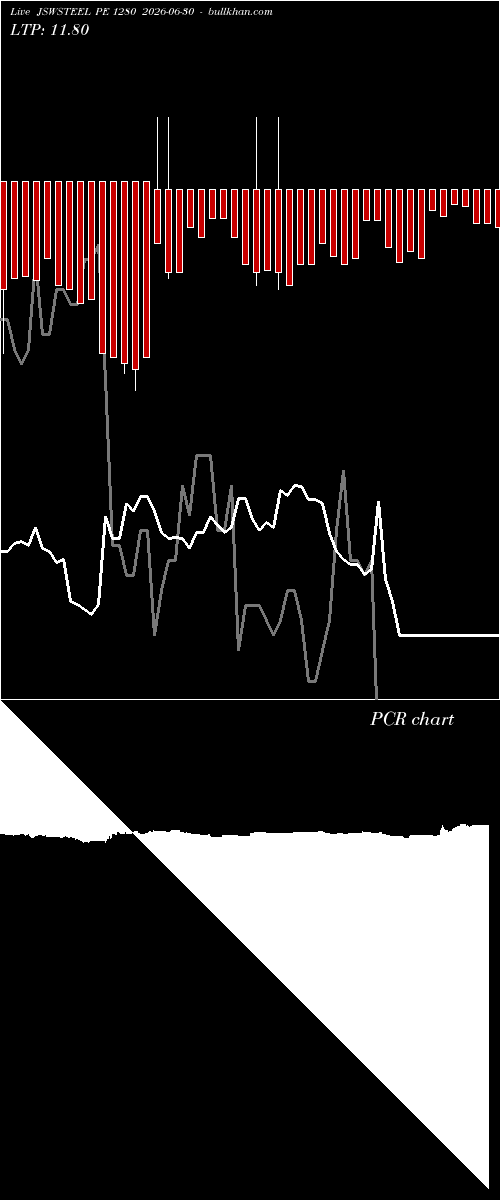  option chart JSWSTEEL PE 1280 2026-06-30 