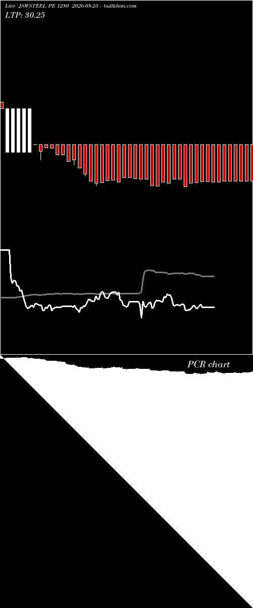  option chart JSWSTEEL PE 1280 2026-08-25 