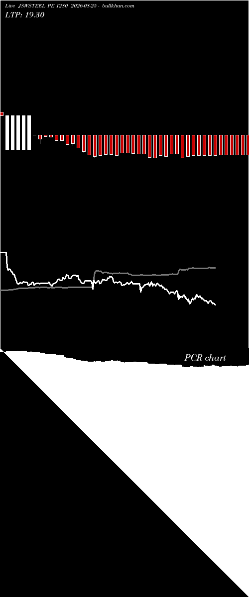  option chart JSWSTEEL PE 1280 2026-08-25 