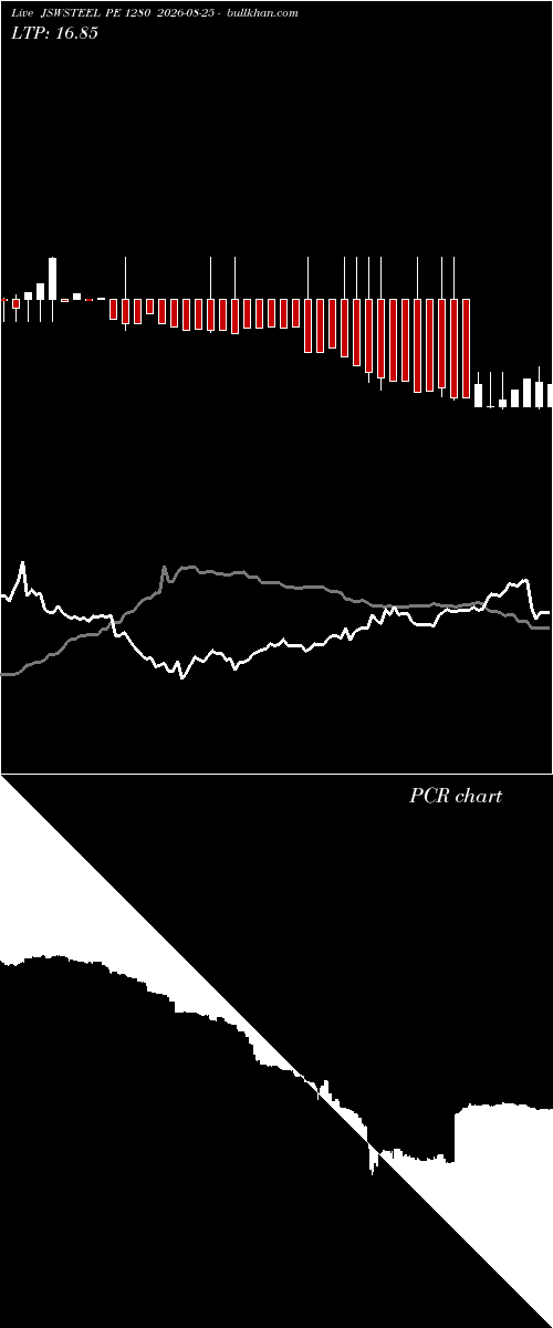  option chart JSWSTEEL PE 1280 2026-08-25 