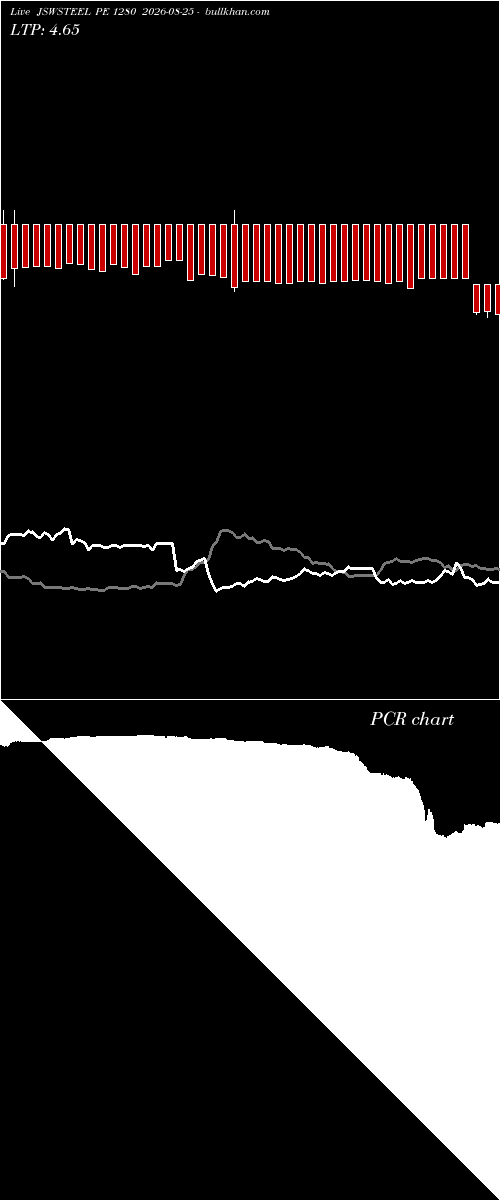  option chart JSWSTEEL PE 1280 2026-08-25 