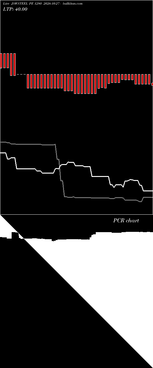  option chart JSWSTEEL PE 1280 2026-10-27 