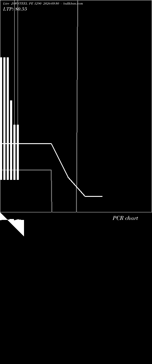  option chart JSWSTEEL PE 1290 2026-03-30 