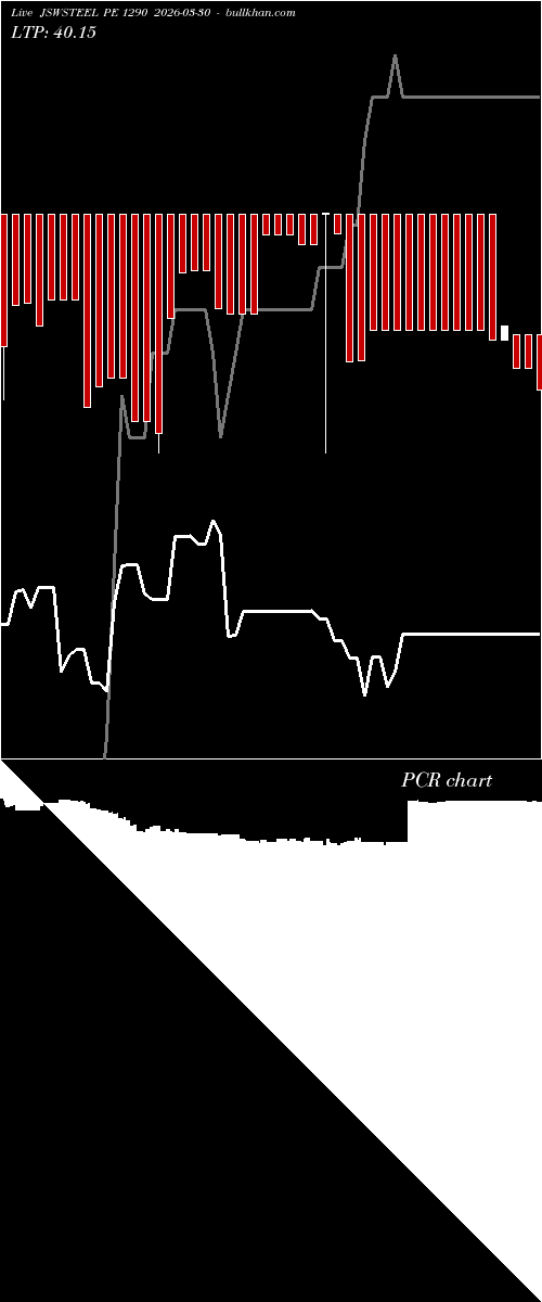  option chart JSWSTEEL PE 1290 2026-03-30 