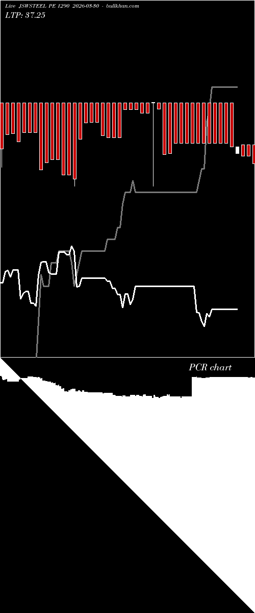  option chart JSWSTEEL PE 1290 2026-03-30 