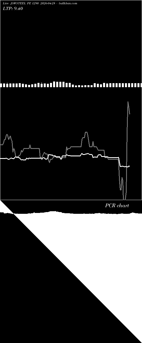  option chart JSWSTEEL PE 1290 2026-04-28 