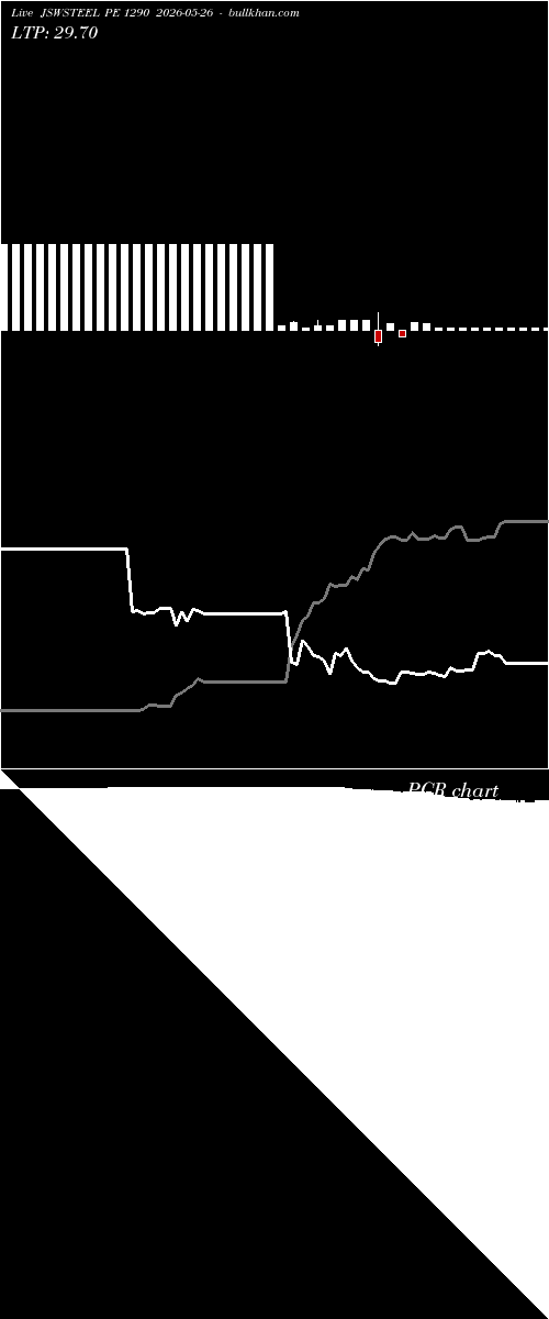 option chart JSWSTEEL PE 1290 2026-05-26 