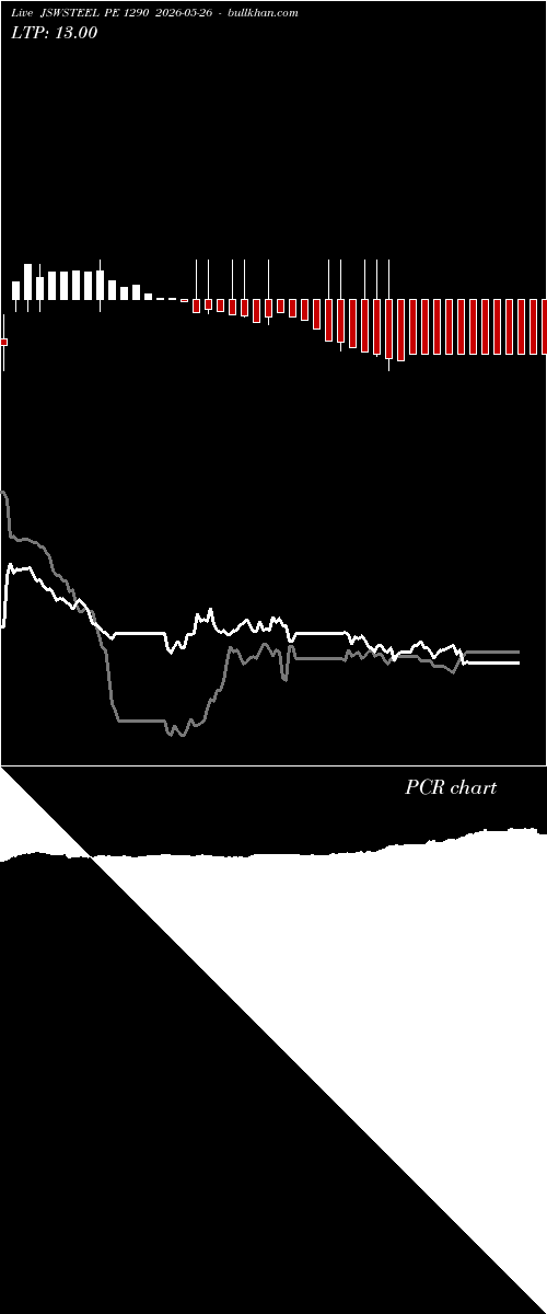  option chart JSWSTEEL PE 1290 2026-05-26 