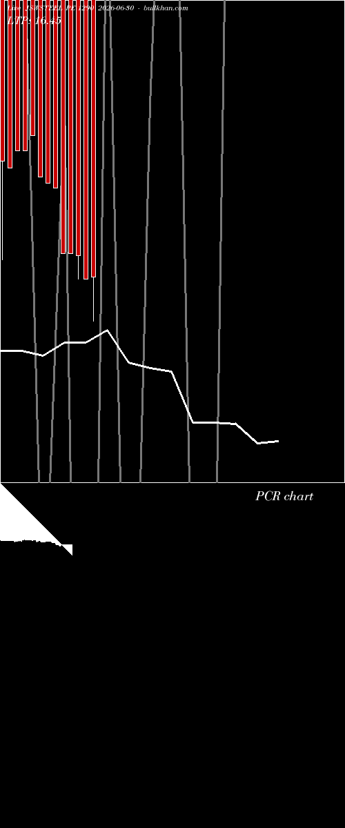  option chart JSWSTEEL PE 1290 2026-06-30 