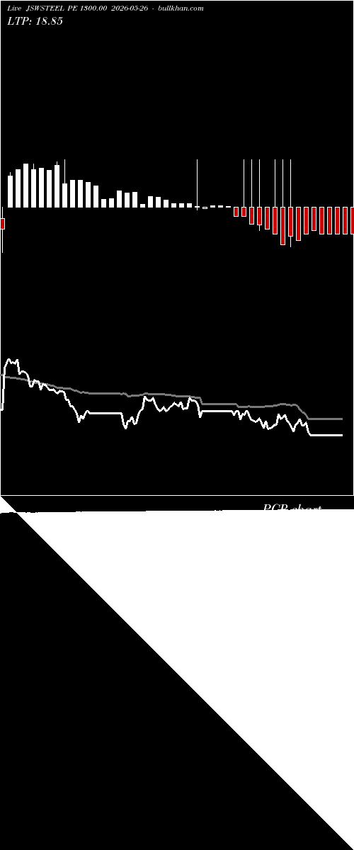  option chart JSWSTEEL PE 1300.00 2026-05-26 