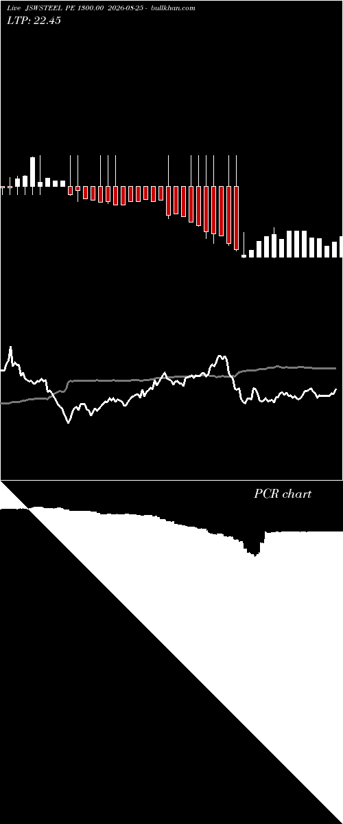  option chart JSWSTEEL PE 1300.00 2026-08-25 