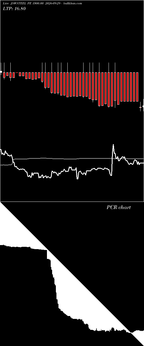  option chart JSWSTEEL PE 1300.00 2026-09-29 
