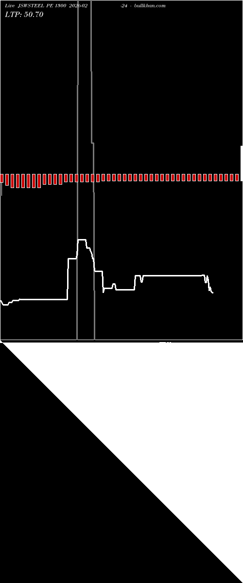  option chart JSWSTEEL PE 1300 2026-02-24 