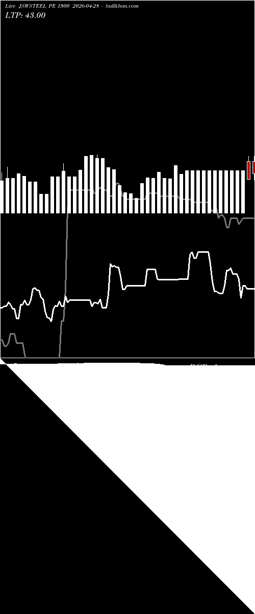  option chart JSWSTEEL PE 1300 2026-04-28 