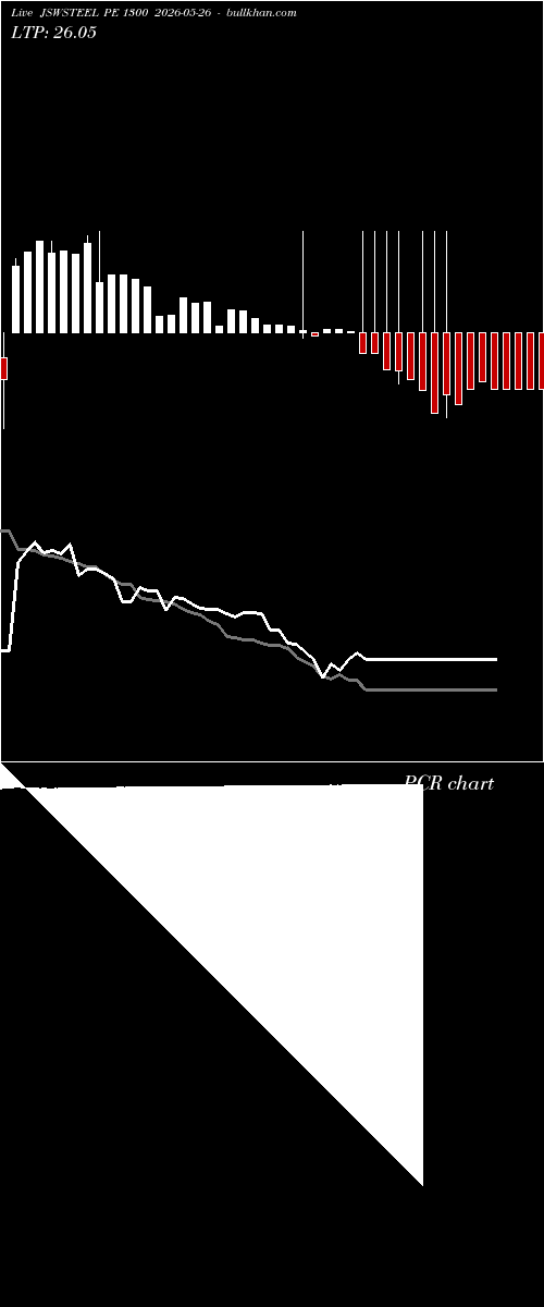  option chart JSWSTEEL PE 1300 2026-05-26 