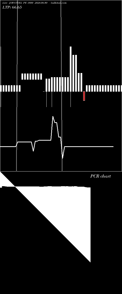 option chart JSWSTEEL PE 1300 2026-06-30 