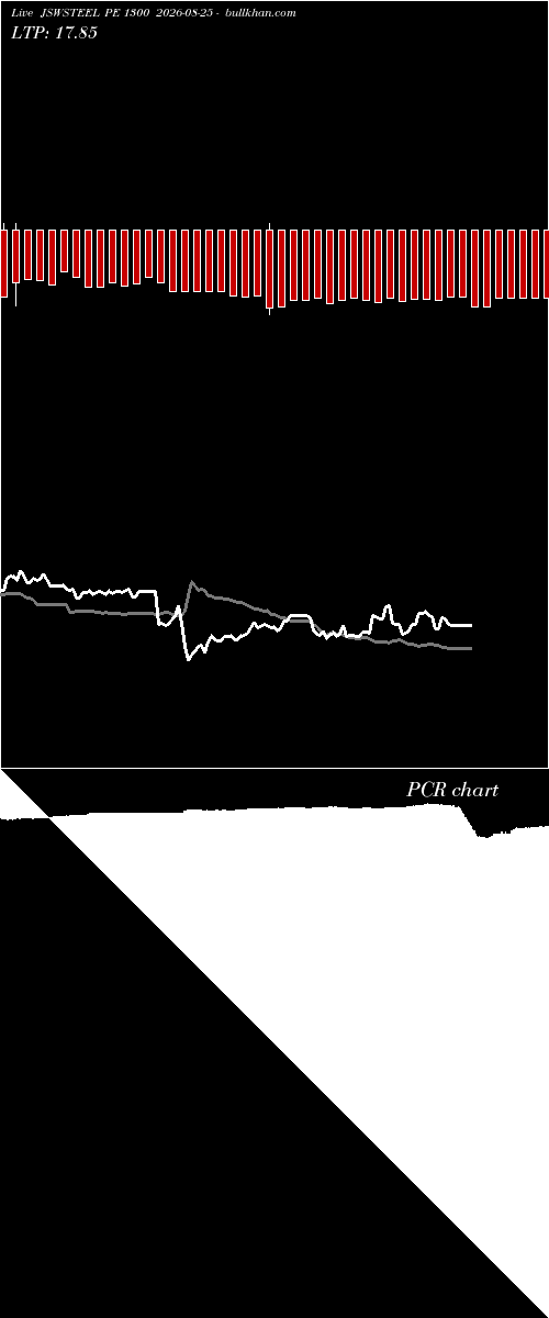 option chart JSWSTEEL PE 1300 2026-08-25 